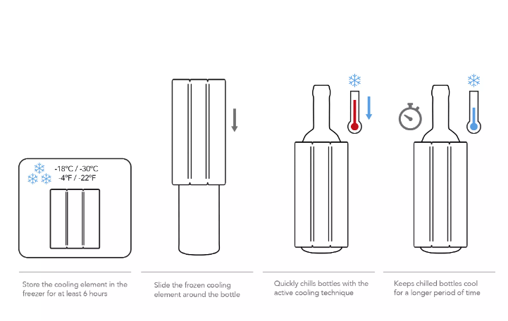 АКТИВНИ ОХЛАДИТЕЛИ