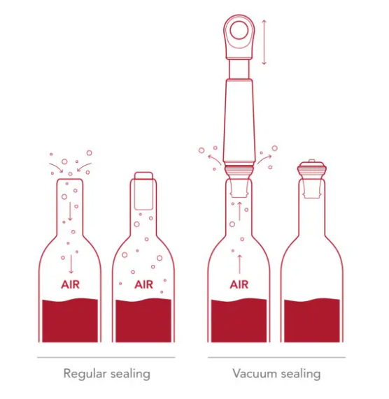 СЪХРАНИТЕЛИ НА ВИНО