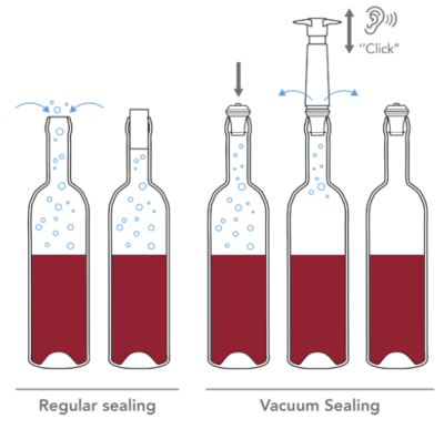 VacuVin комплект помпа за вакуум+2 тапи кутия black