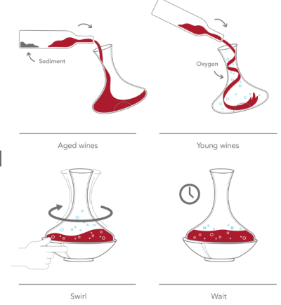 VacuVin гарафа Swirling 