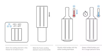 VacuVin охладител за бира