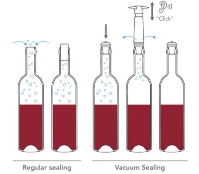 VacuVin комплект помпа за вакуум+2 тапи кутия black NEW