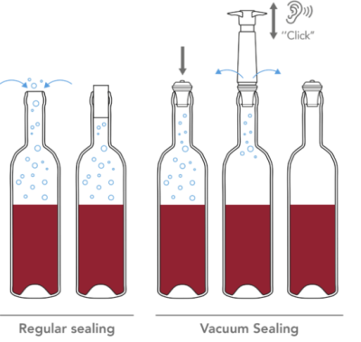 VacuVin помпа за вакуум +1 тапа Saver white