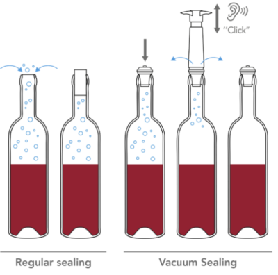 VacuVin комплект помпа за вакуум+1 тапа кутия black NEW
