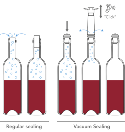 VacuVin комплект помпа за вакуум+2 тапи кутия white