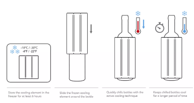 VacuVin охладител за вино Active cooler Grape